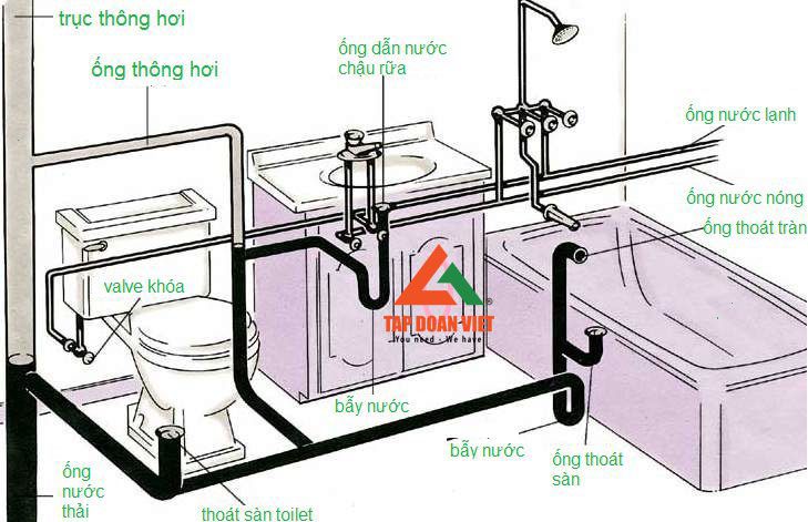 Cách lắp đặt hệ thống nước sinh hoạt tới các thiết bị